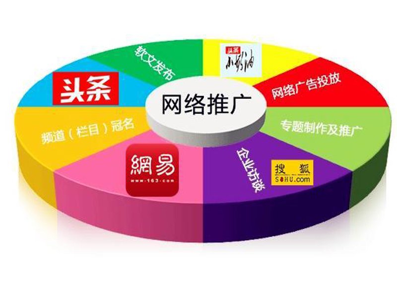上海丽赢文化传播有限公司正在寻找有志之士加入我们的团队！你是否已经准备好迎接新的挑战？