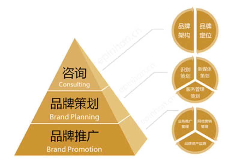 上海丽赢文化传播有限公司正在寻找优秀的你！
